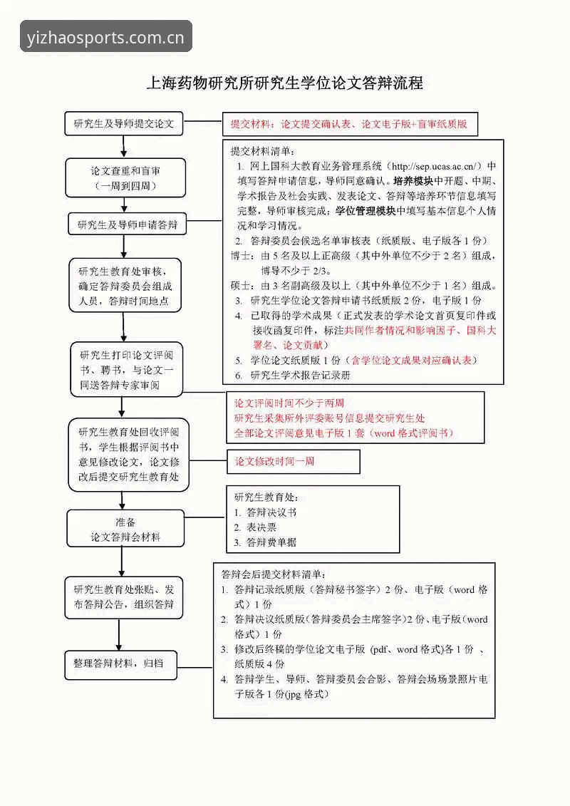 资深玩家亲述：亿兆体育注册流程全解析与实战心得